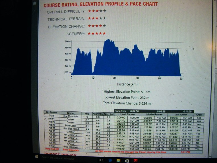 Elevation chart out of the 50k course guide. The North Face Endurance Challenge